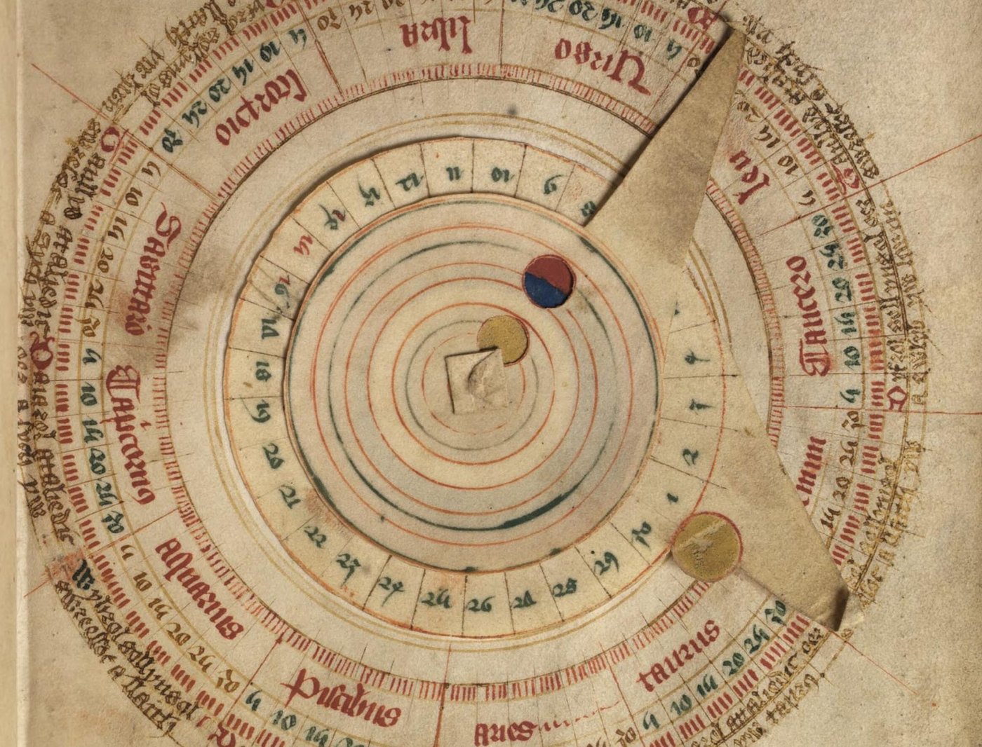 Was die Wissenschaft wirklich fand, als sie die vier Temperamente prüfte