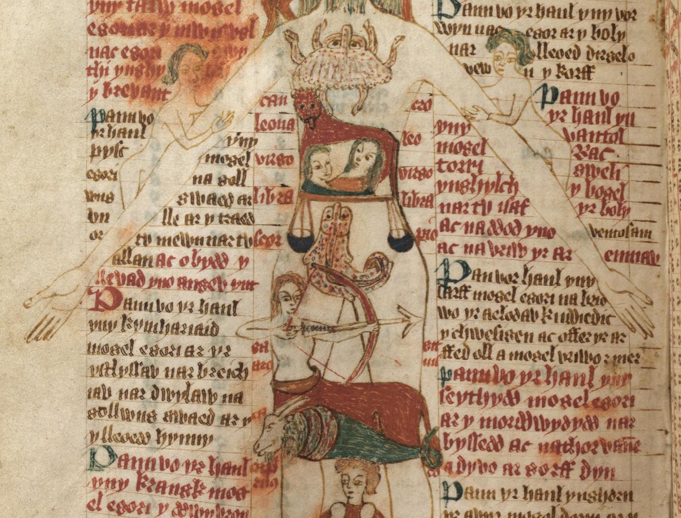 The Zodiac Man and Your Temperament